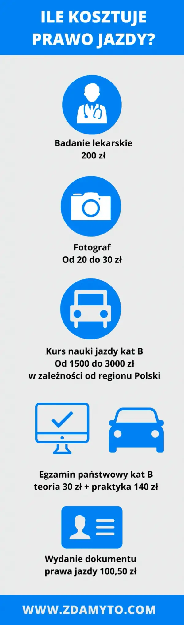 Ile kosztuje zrobienie prawa jazdy? Poznaj ukryte wydatki i oszczędności