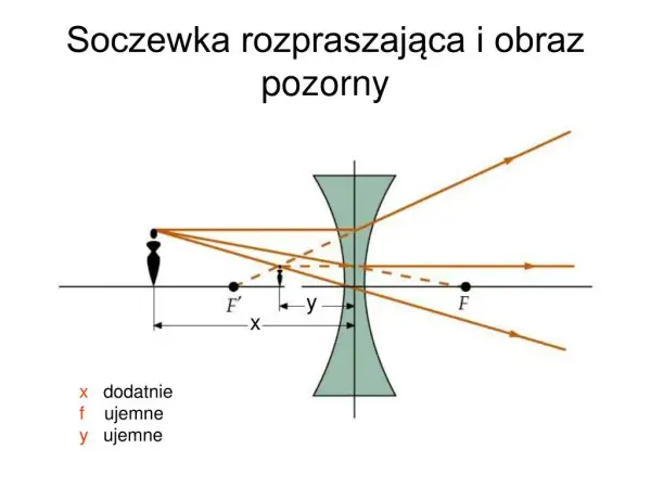 Co to jest soczewka rozpraszająca i jak wpływa na światło?