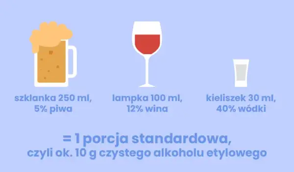 Alkohol w trakcie karmienia piersią: Co musisz wiedzieć