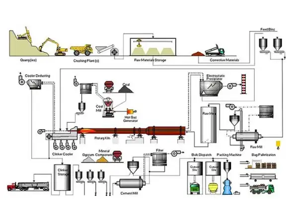 Z czego robi się cement? Sekret składników i procesu produkcji