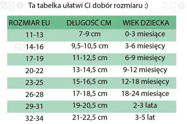 18-24 miesiące: Rozmiary 86/92 i 20-23. Przewodnik dla rodziców