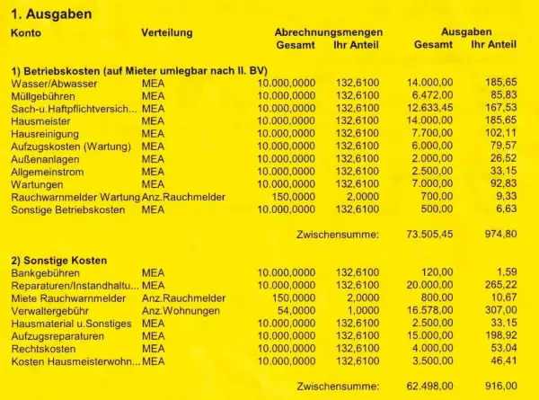 Aufstellung der Betriebskosten. Hier sehen Sie, wieviel Nebenkosten pro Person anfallen, aufgeschlüsselt nach Kategorien wie Wasser, Hausmeister und Reparaturen.