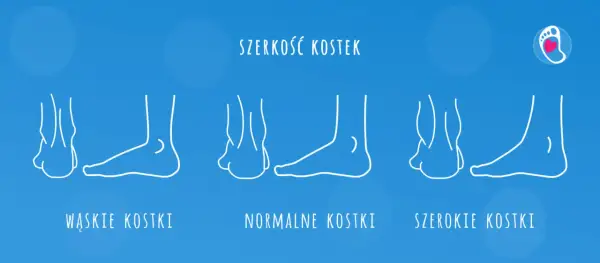 Wkładka 20 cm: Jaki rozmiar buta dziecięcego? Mierz jak ekspert!