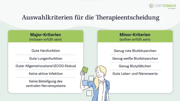 Auswahlkriterien für die Therapieentscheidung, z.B. für CAR-T Zell Therapie: Major- und Minor-Kriterien für die Eignung.