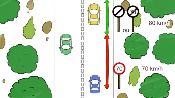 Panneau de limitation de vitesse à 70 km/h. La vitesse max agglomeration est indiquée.