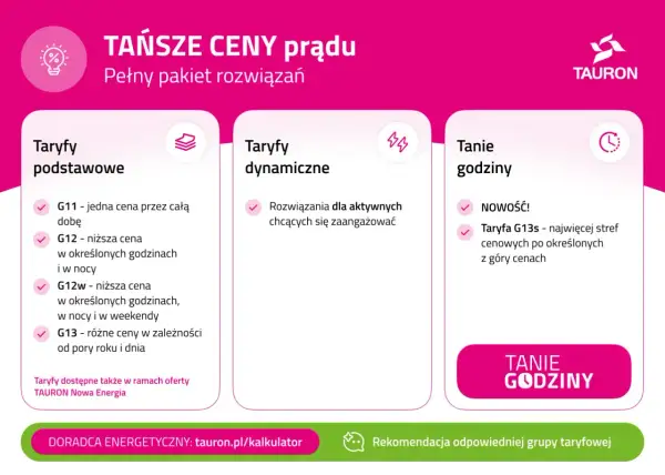 Tauron oferuje taryfy prądu: podstawowe (G11, G12, G12w, G13), dynamiczne i tanie godziny. Nowość: taryfa G13s.