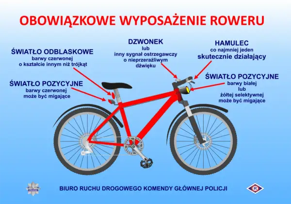 Obowiązkowe wyposażenie roweru: światła (przód białe/żółte, tył czerwone), odblask czerwony, hamulec i dzwonek. Bezpieczna jazda to podstawa!