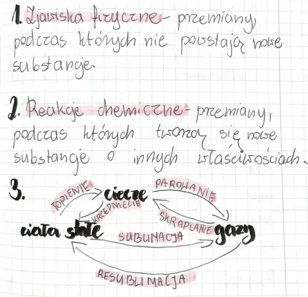 Zjawisko fizyczne a reakcja chemiczna: Klucz do zrozumienia świata