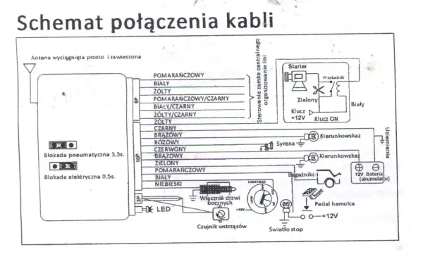 Audi A4 B5: Centralny zamek nie działa? Napraw go krok po kroku!