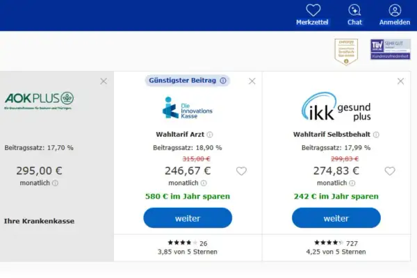 Vergleich von Krankenkassen: AOK PLUS, Die Innovations Kasse und ikk gesund plus. Die ikk innovationskasse bietet einen Wahltarif Selbstbehalt für 274,83 € monatlich.