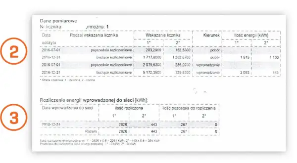 Jak bank energii fotowoltaicznej może obniżyć Twoje rachunki za prąd