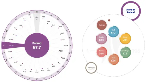 Wskaźnik ROE: Zrozum, interpretuj i uniknij pułapek na GPW
