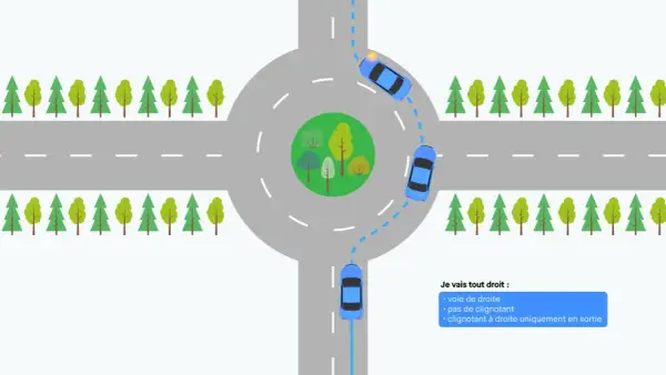 Illustration du code de la route : un rond-point avec des voitures. La voiture en haut à droite utilise son clignotant pour sortir.