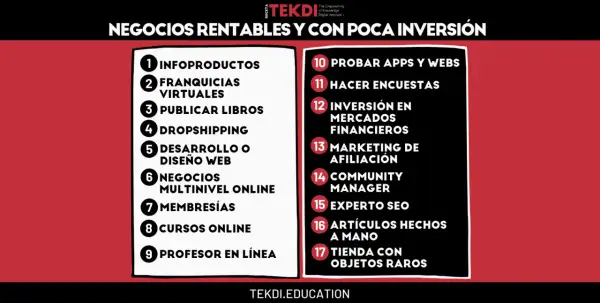 Lista de ideas para negocios en internet rentables y con poca inversión: infoproductos, dropshipping, marketing de afiliación, y más.