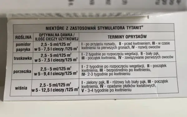 Tabela z zaleceniami stosowania stymulatora Tytanit: dawkowanie i terminy oprysków dla pomidorów, papryki, truskawek, porzeczek i wiśni.