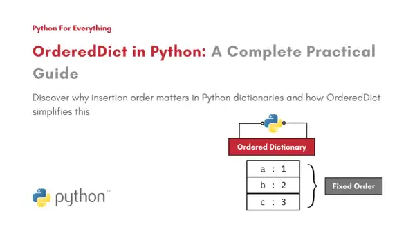 Un guide pratique sur OrderedDict en Python, montrant un dictionnaire ordonné avec des paires clé-valeur et l'indication "Fixed Order".
