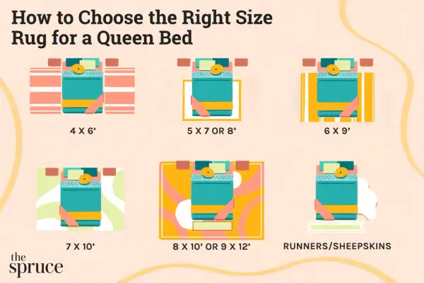 Visual guide showing different rug size options for a queen bed, from small accent rugs to large area rugs.