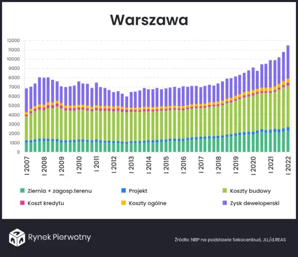 Ile zarabia deweloper na bloku? Odkryj zaskakujące zarobki i zyski