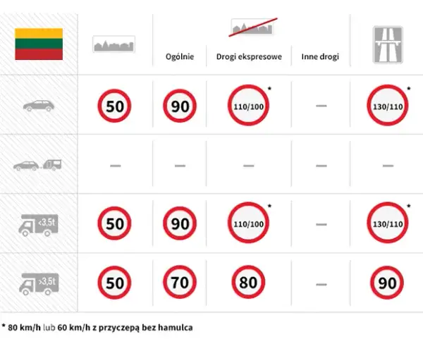 Znak droga szybkiego ruchu - Co oznacza i jakie są obowiązujące przepisy?