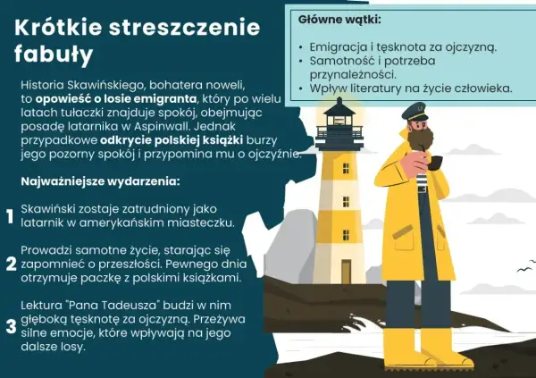 Latarnik Skawiński, bohater noweli, odnajduje spokój w Ameryce, lecz polska książka budzi tęsknotę za ojczyzną.