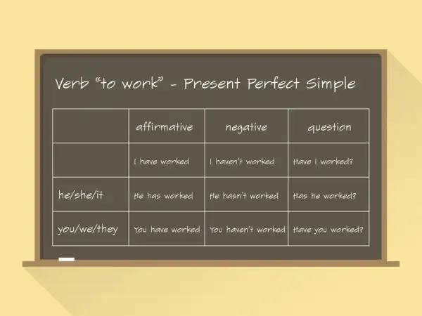 Tabela z czasownikiem "to work" w Present Perfect Simple. Pokazuje formy twierdzące, przeczące i pytające dla różnych osób.