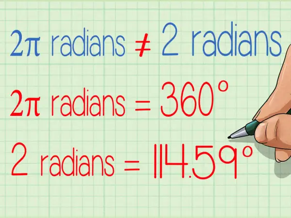 Rysunek pokazuje, że 2π radianów to pełny kąt, czyli 360°, a 2 radiany to 114,59°.