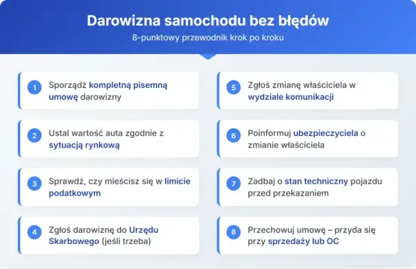 Przewodnik po darowiźnie samochodu: 8 kroków do poprawnego przekazania auta. Od umowy po zgłoszenie w urzędzie.