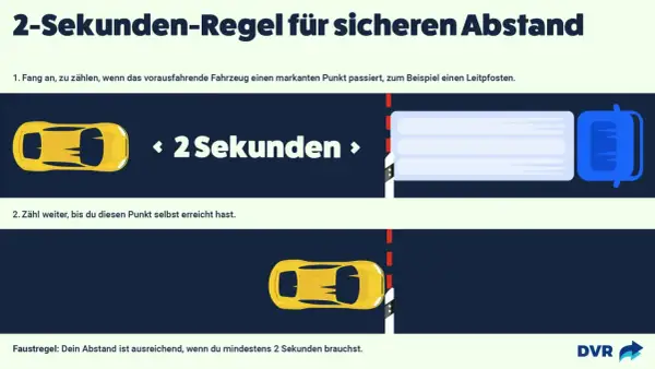 Grafik erklärt die 2-Sekunden-Regel für sicheres Fahren. So trainieren Sie Ihre Reaktion: Zählen Sie, bis Sie einen Punkt erreichen, nachdem das vorausfahrende Auto vorbeigefahren ist.