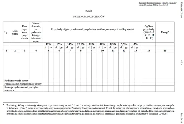 Do kiedy rozliczyć ryczałt? Uniknij kar i nieprzyjemności!