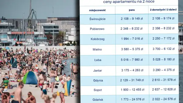 Ile kosztuje nocleg w Polsce? Ceny, porady i sezonowe zmiany