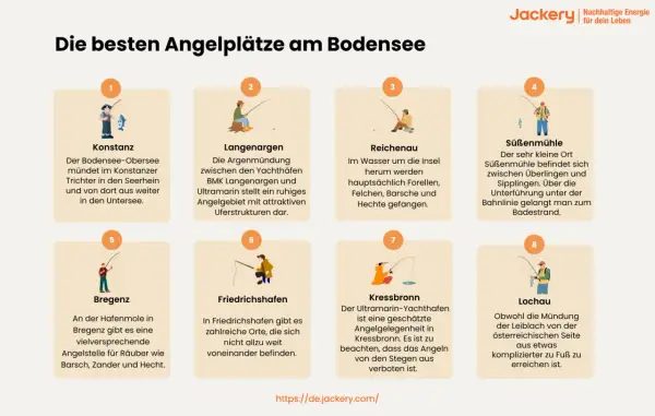 Angeln am Bodensee: Hecht-Paradies bei Bregenz. Auch in Reichenau und Konstanz locken gute Fanggründe.