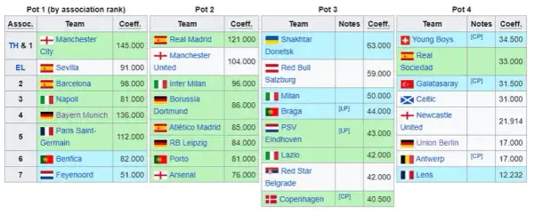 Co ile jest Liga Mistrzów? Poznaj roczny cykl i rewolucję formatu!
