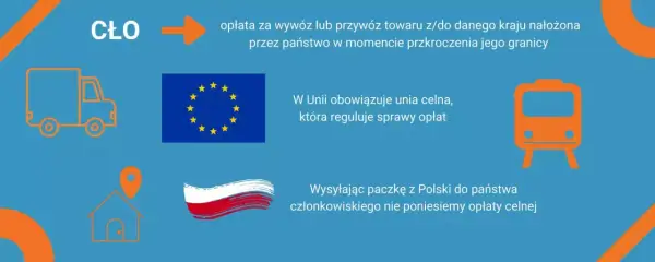 Cło to opłata za przewóz towarów. W Unii celnej nie płacimy cła wysyłając paczkę z Polski do innego kraju członkowskiego.