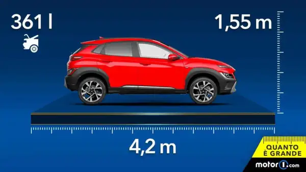 La Hyundai Kona, con le sue dimensioni di 4,2 m di lunghezza e 1,55 m di altezza, è un SUV compatto ideale per la città.