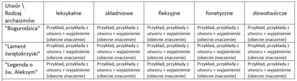 Legenda o św. Aleksym: plan wydarzeń i kluczowe punkty