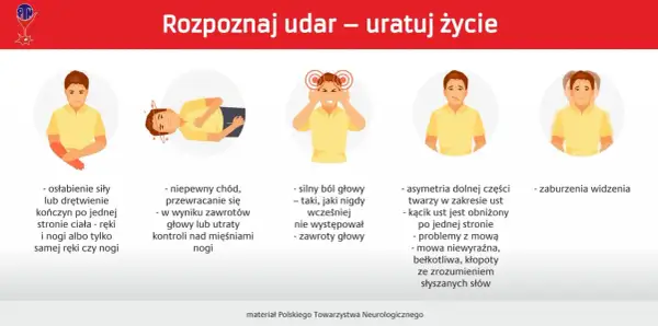 Objawy udaru mózgu: osłabienie kończyn, zaburzenia mowy, bóle głowy, problemy z widzeniem. Pierwsza pomoc jest kluczowa.