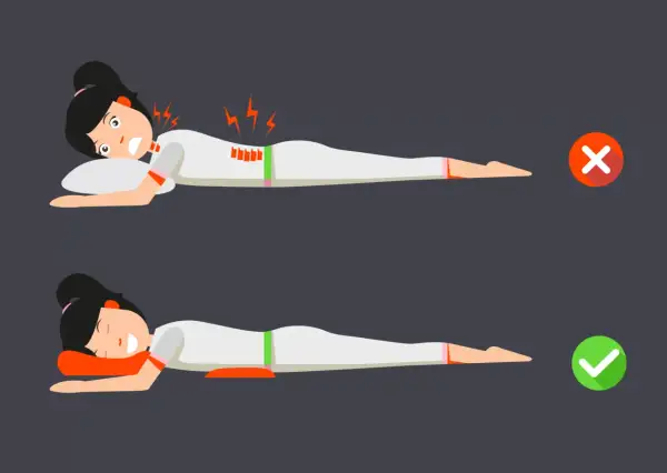 Top image shows pain from sleeping on your stomach. Bottom image shows proper posture with a pillow under hips, avoiding pain.