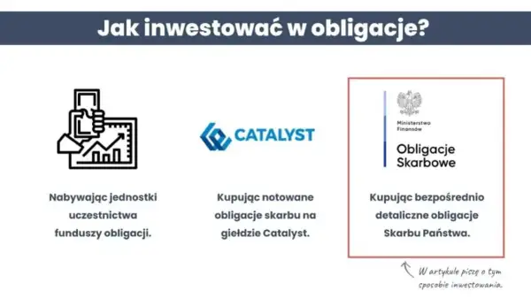 Jak kupić obligacje USA - uniknij błędów i zainwestuj mądrze