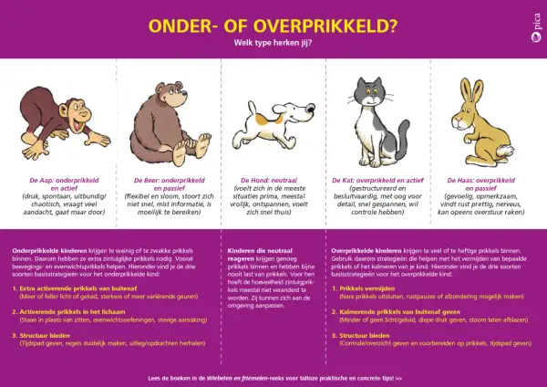 Illustraties van dieren die onder- of overprikkeld gedrag tonen, met uitleg over hoe je deze kinderen kunt helpen.