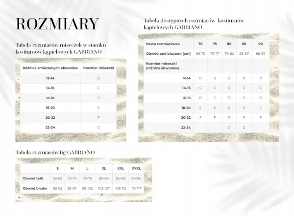 Masz 36C? Sprawdź, czy to na pewno 80C i jak dobrać idealnie!