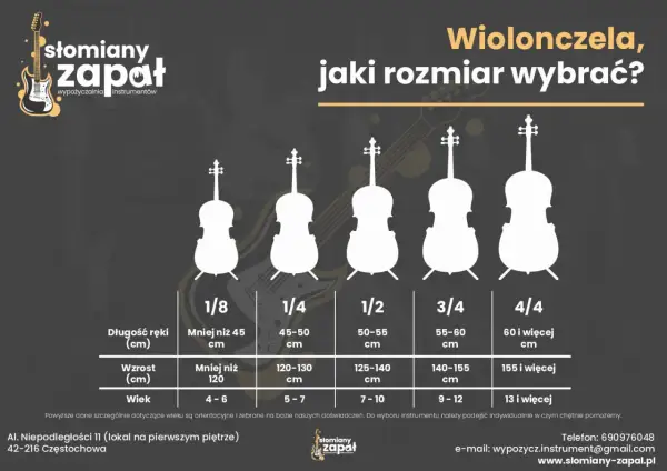 Wizualny przewodnik po rozmiarach wiolonczeli, od 1/8 do 4/4, z podziałem na wiek, wzrost i długość ręki.