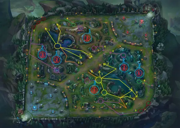 Jak grać jungle? Klucz do zwycięstwa i dominacji w LoL