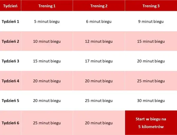 Bieganie dla początkujących: Twój plan 30 minut bez przerwy