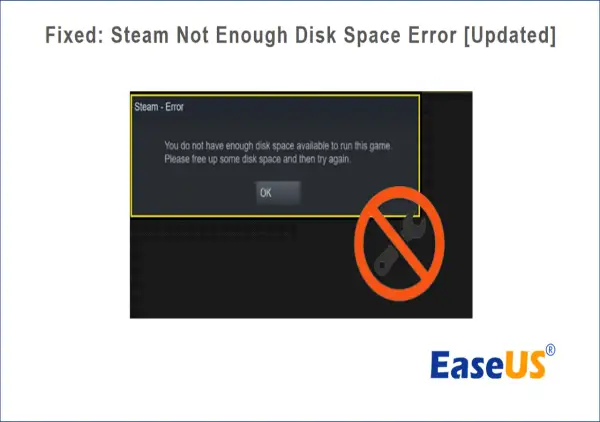 Komunikat błędu Steam o braku miejsca na dysku z ikoną przekreślonego klucza.
