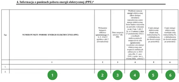 Jak wypełnić oświadczenie odbiorcy końcowego energii elektrycznej bez błędów?