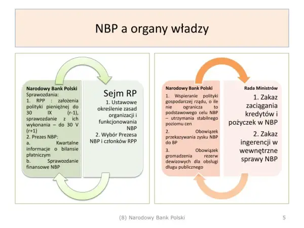 Skrót NBP - znaczenie i rola narodowego banku w Polsce