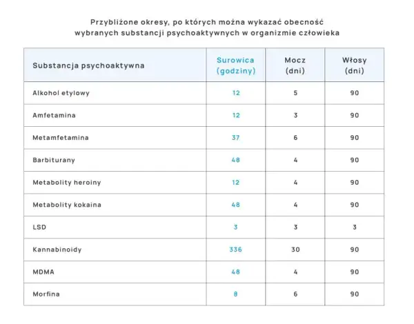 Test na amfetaminę a mefedron: Czy wykryje? Prawda o narkotestach