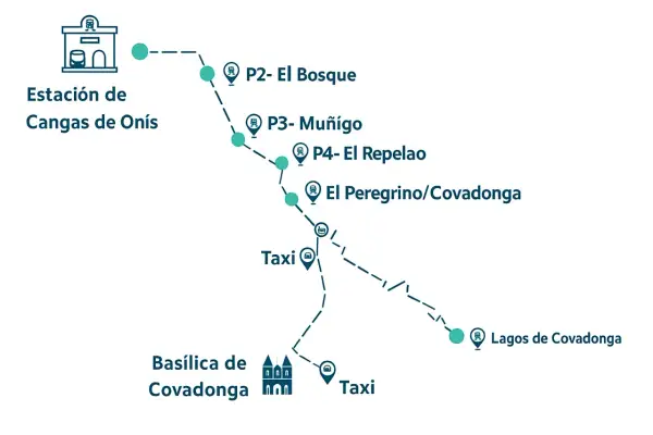 Mapa de ruta desde la Estación de Cangas de Onís hasta Lagos de Covadonga, pasando por varios puntos de interés y paradas de taxi.