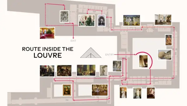 Plan des Louvre mit einer Route, die verschiedene Abteilungen und Kunstwerke wie die Mona Lisa zeigt.