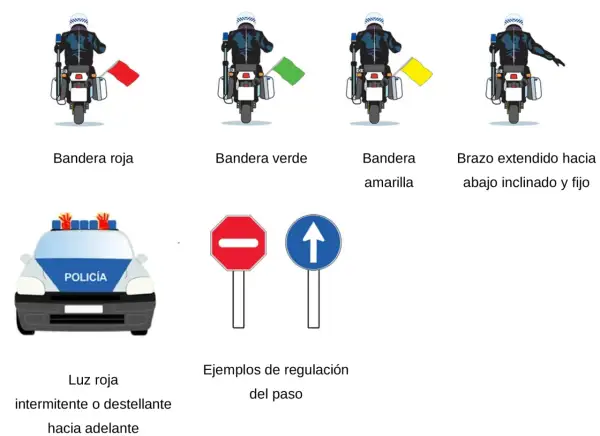 Se considera conductor a la persona que usa señales con banderas (roja, verde, amarilla) o un brazo extendido para dirigir el tráfico. También se muestra un coche de policía con luz roja intermitente y señales de tráfico.